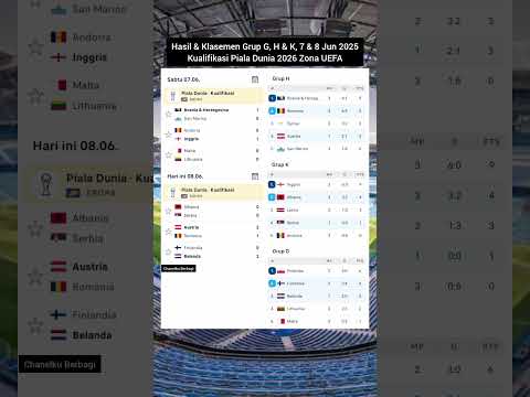 Hasil  & Klasemen Kualifikasi Piala Dunia 2026 Zona UEFA Grup G, H & K, 7-8 Jun 2025
