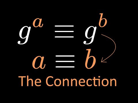 The Awesome Connection between Primitive Roots and their Powers
