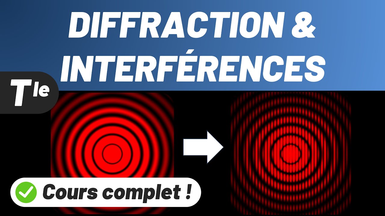 Diffraction & Interférences 💡 Cours Terminale