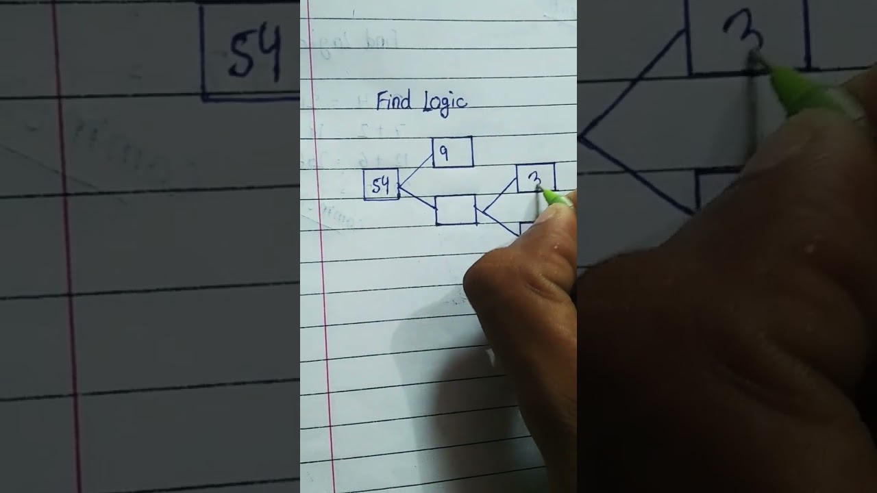 Exploring Logic in Mathematics