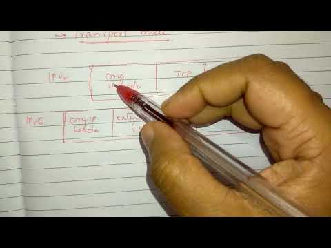 CS409(Mod5_11) : Authentication Header (AH)