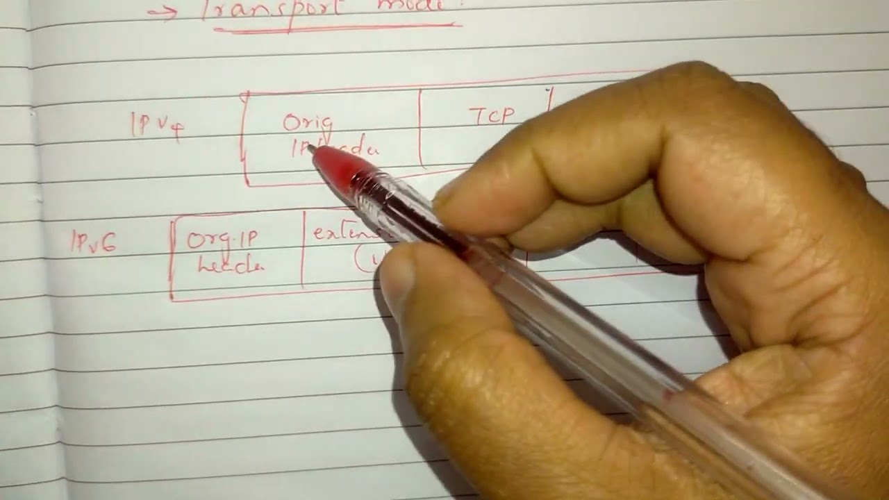 Mastering Authentication Header (AH) in CS409 – KTU S7 Module 5