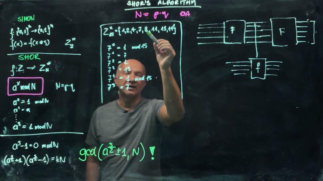 IQIS Lecture 6.9: Shor's Algorithm Explained