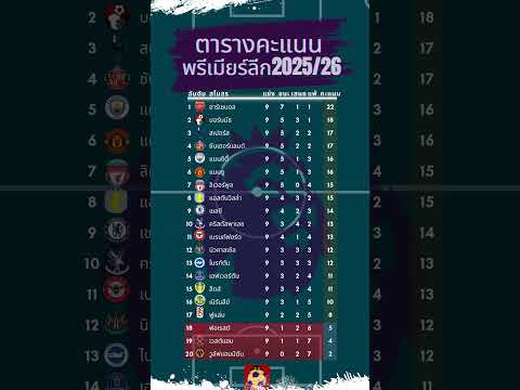 ตารางคะแนนพรีเมียร์ลีกล่าสุด นัดที่ 9 #shorts  #premierleague  #table