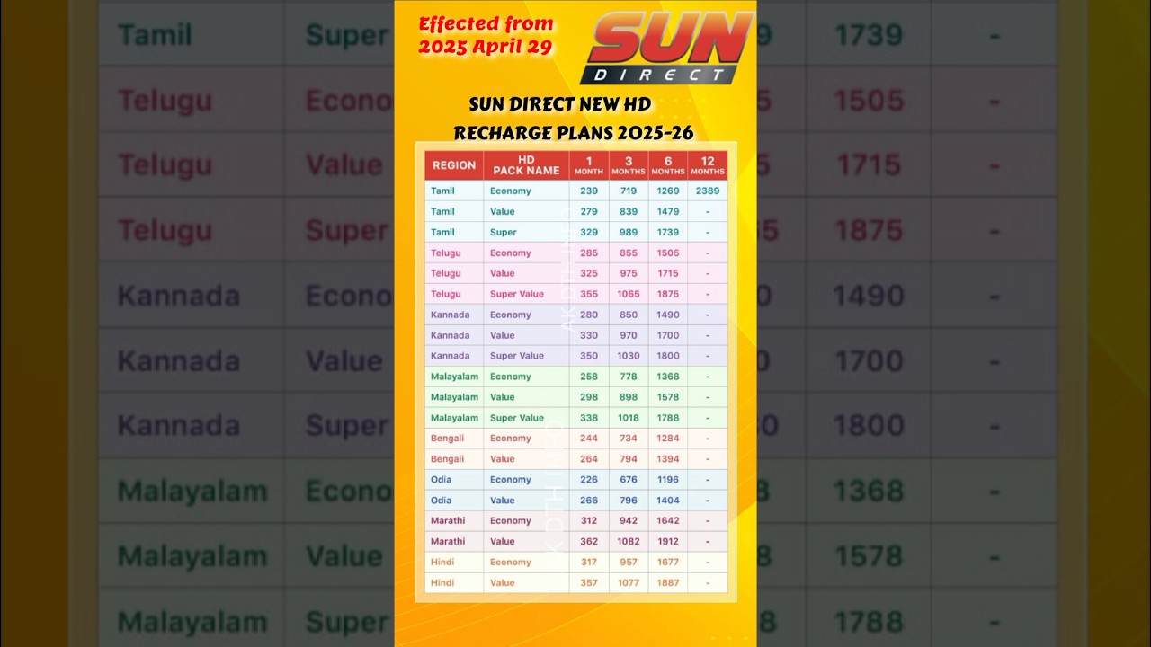 Sun Direct HD Recharge Plans 2025-26 📺