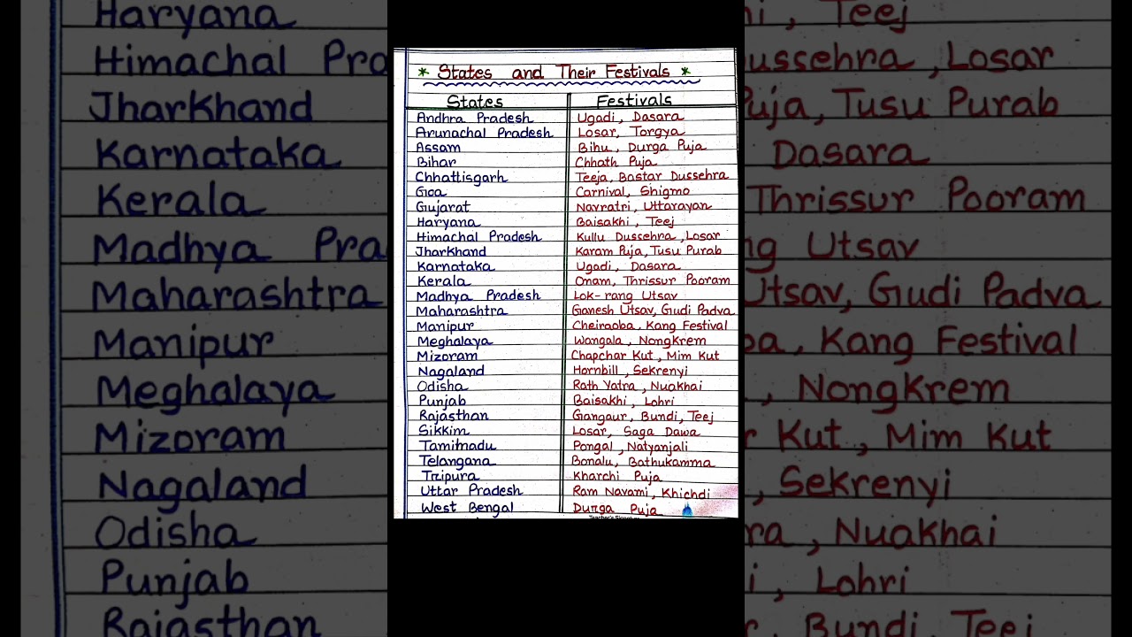 Indian States & Festivals GK Quiz 🌸