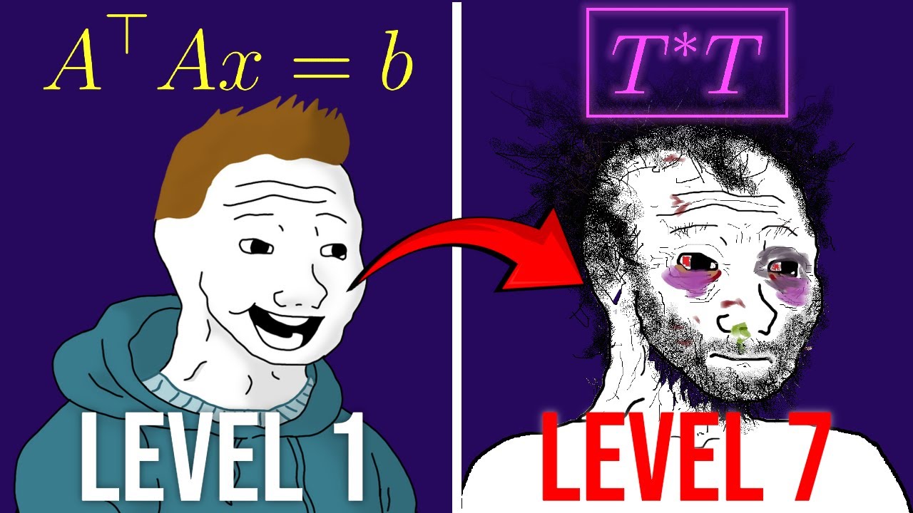 The 7 Master the 7 Levels of Applied Mathematics – Free Resources & Community 🚀