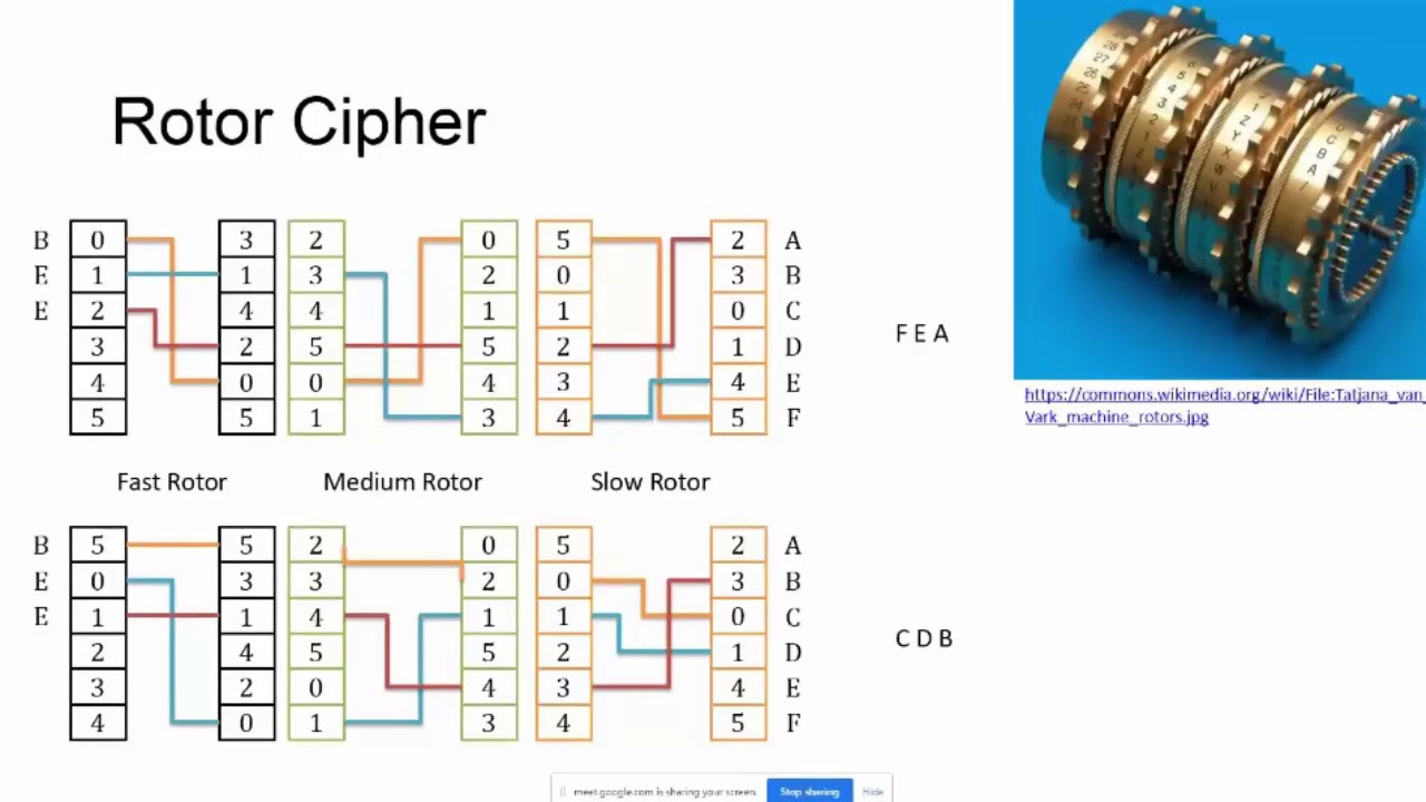 Mastering Rotor Cipher & Steganography: Lockdown Lectures 📚