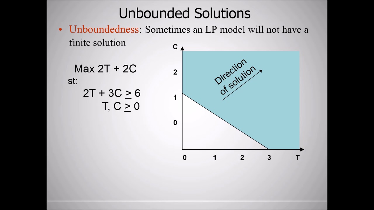 BSTA 320/325: Graphical & Excel Solutions for Linear Programming