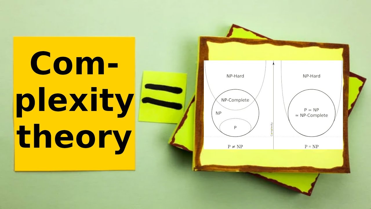 Understanding Complexity Theory: Key Concepts & Theorems 🧠