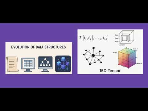 Evolution der Datenstrukturen