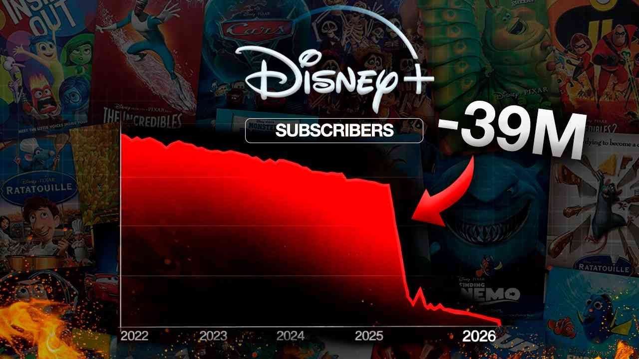 Disney+ verliert 39 Mio. Abos nach Preiserhöhung 📉