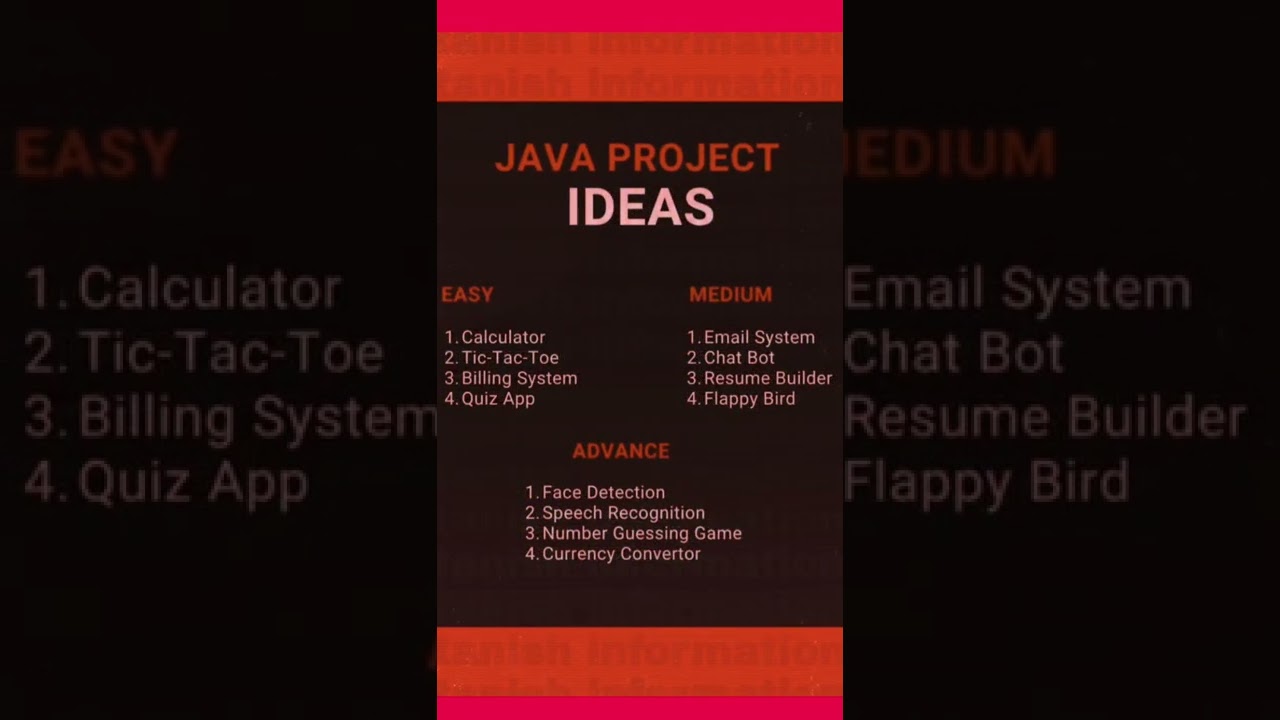 Java Project Ideas: Easy to Hard 💻
