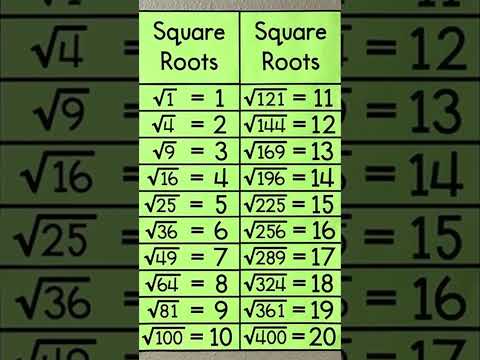 Square Root From 1 to 20