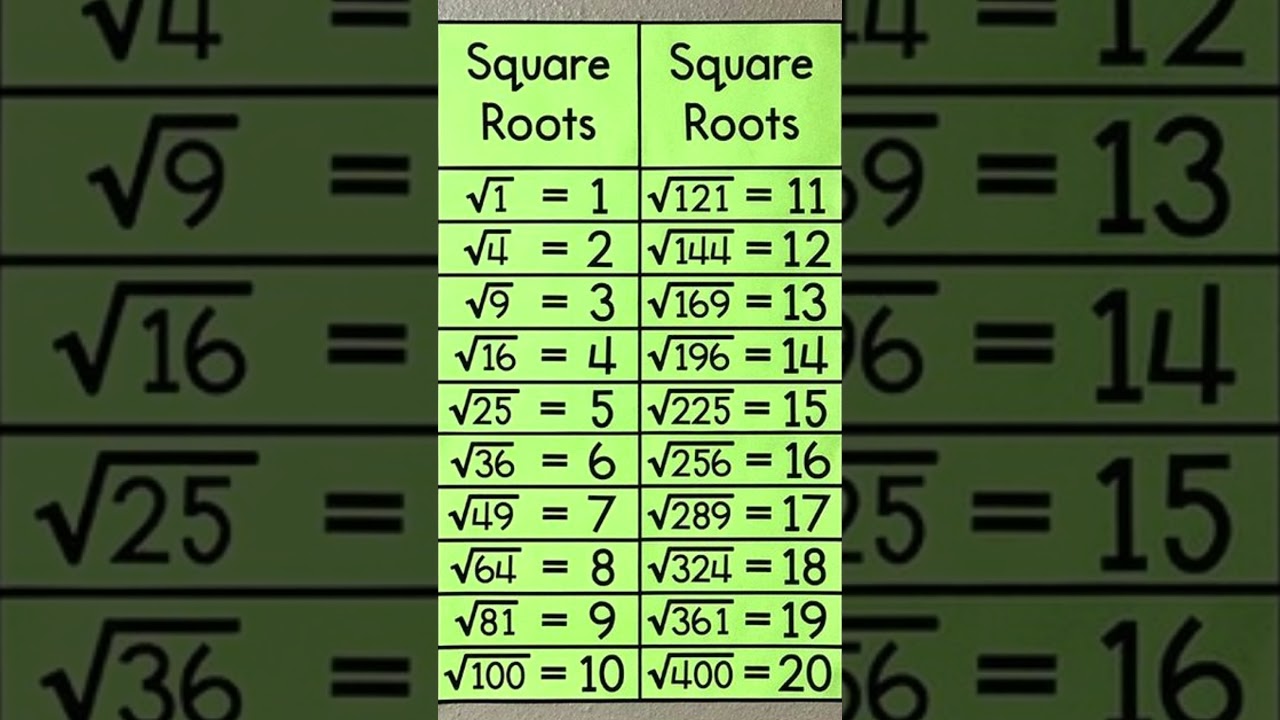 Square Roots from 1 to 20: Quick Math Reference ๐