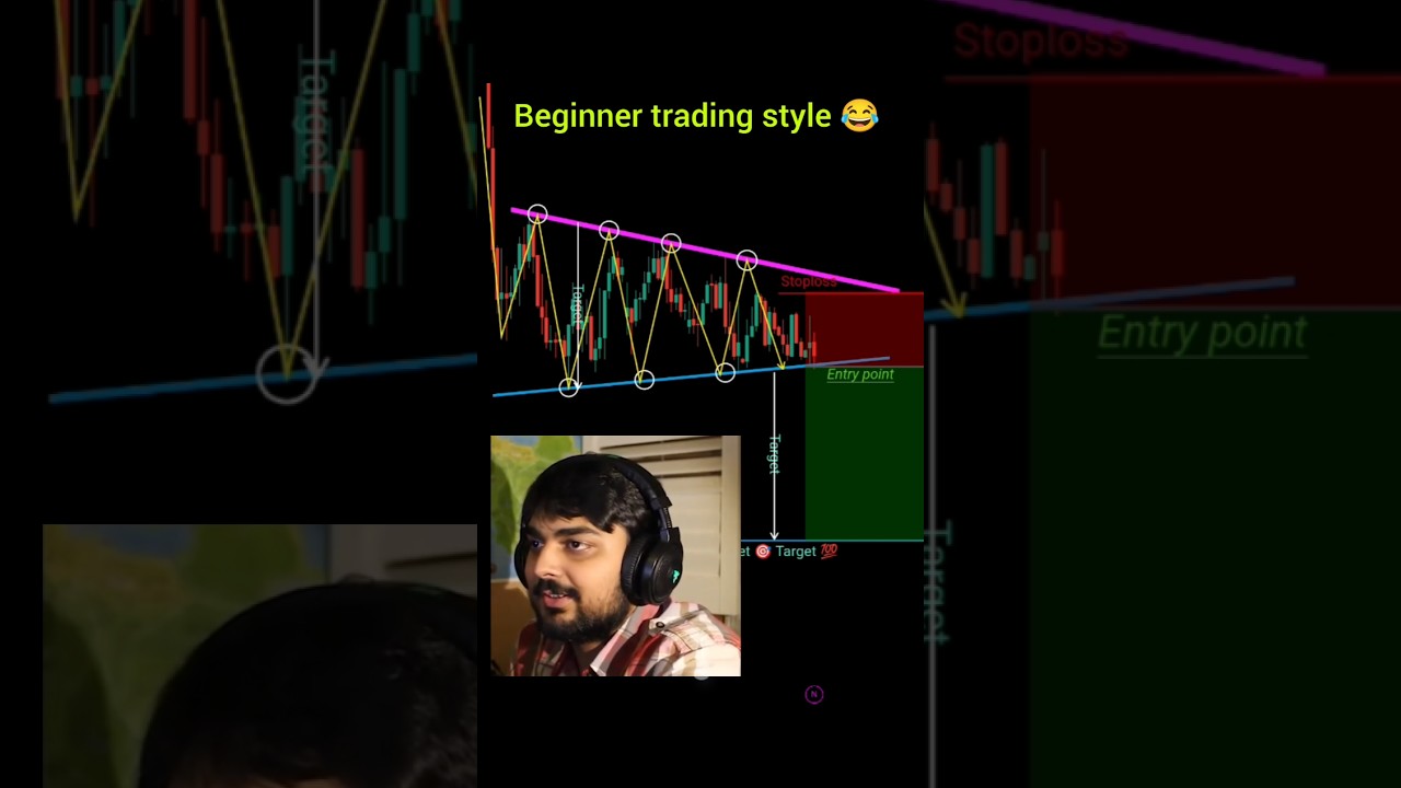 Master Price Action & Find Perfect Entry Points for Beginners 📈