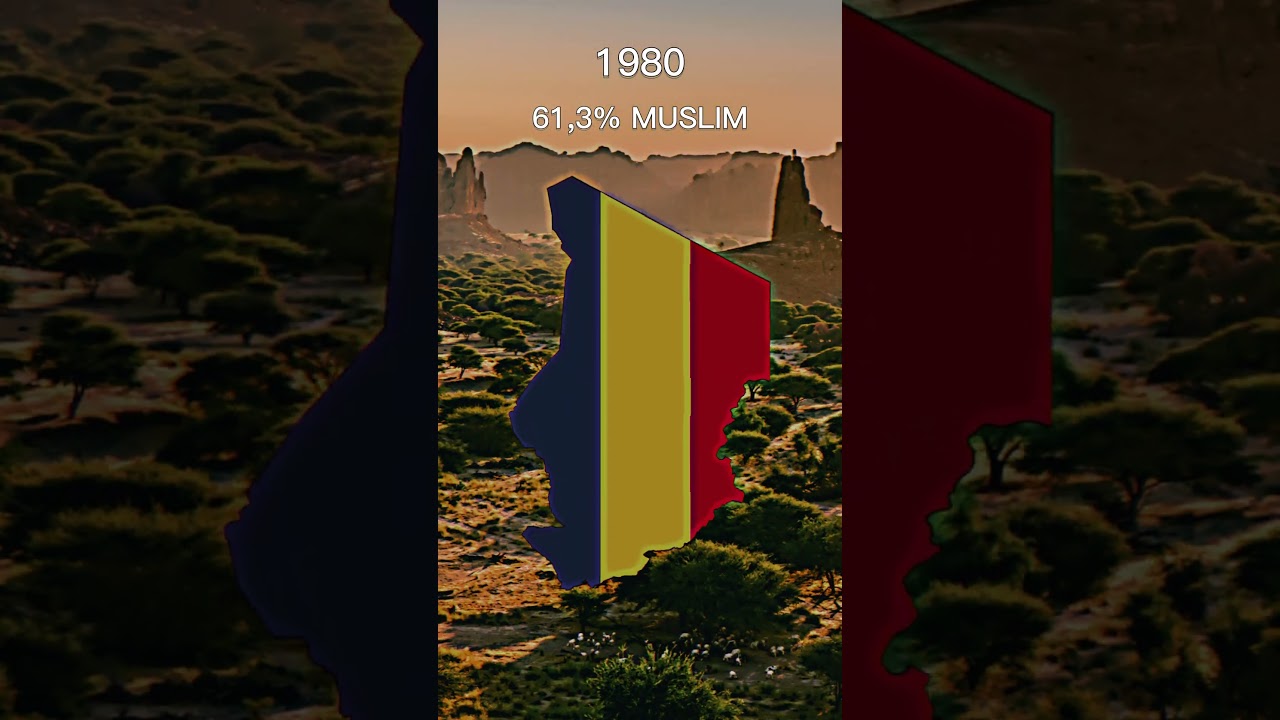 Islam in Chad: 1900-2023 πΉπ©