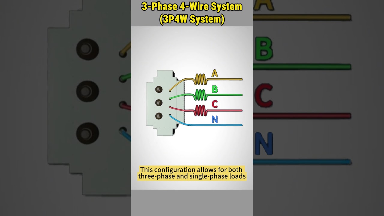 3-Phase 4-Wire Distribution System Explained ⚡