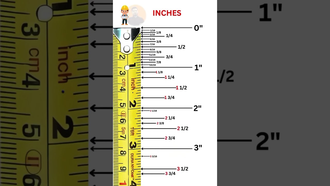 Inches Measurement Tips for Civil Engineering 📏