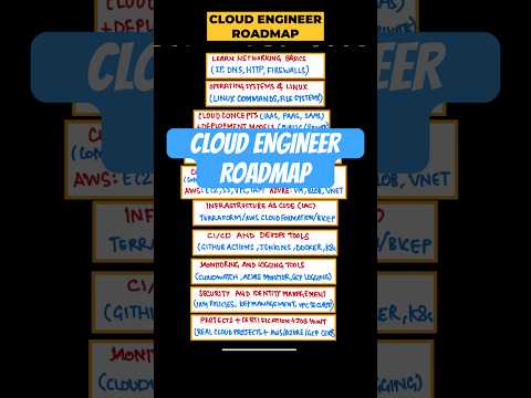 Cloud engineer roadmap for beginners | Cloud engineer roadmap | Cloud engineer #trendingshorts