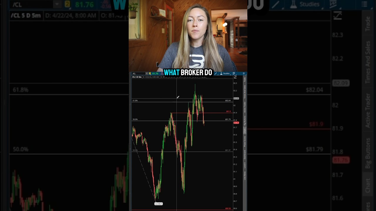 My Futures Broker & Charting Tools 📈