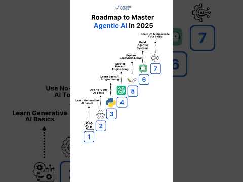 Master Agentic AI in 2025 with This Proven Roadmap!