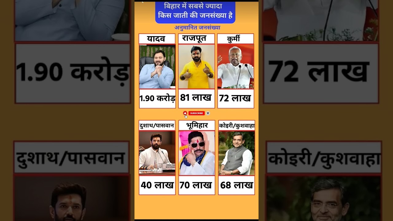 बिहार में सबसे अधिक आबादी किस जाति की? 🗳️