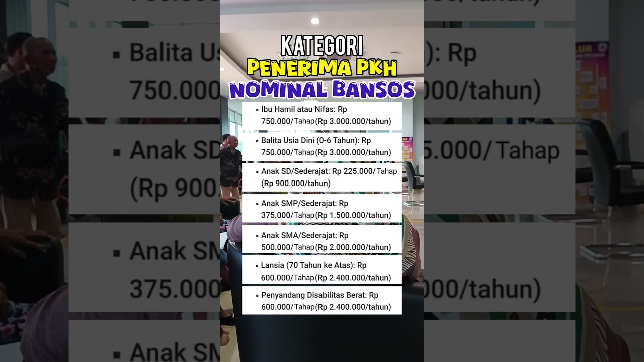 Kategori Penerima Bansos PKH & Nominal Dana 💰