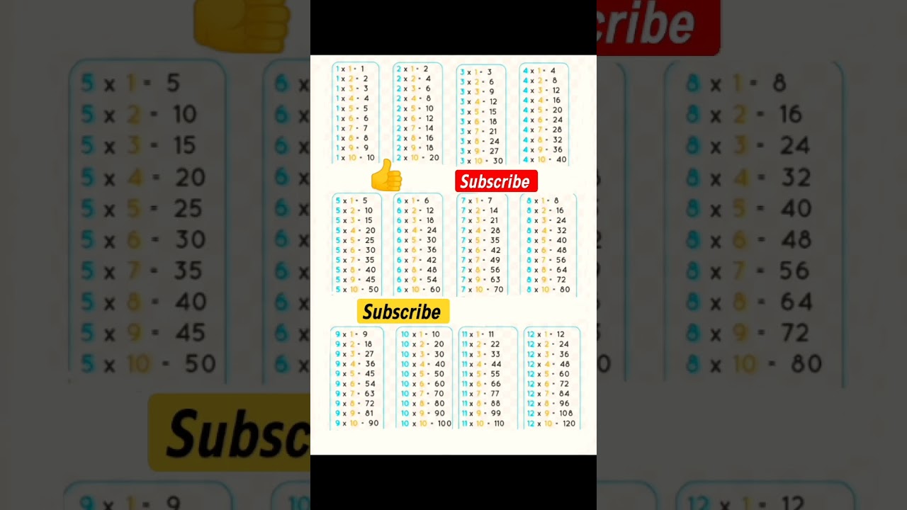 Learn Multiplication Tables 1-12 Fast & Easy! 📚 | Math Shorts