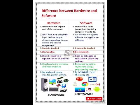 Hardware vs Software: The Key Difference Explained