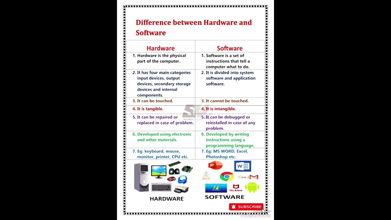 Hardware vs Software: Clear Differences You Need to Know 🖥️