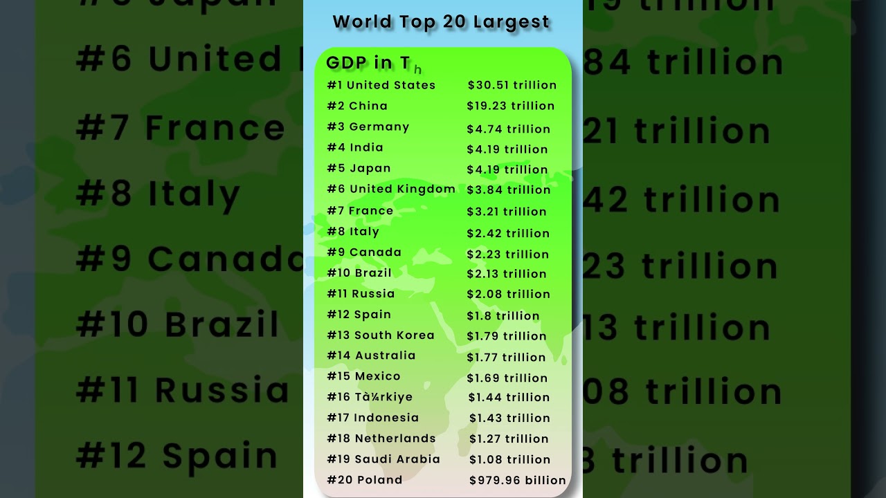 Top 20 Richest Countries by GDP in 2025 🌍