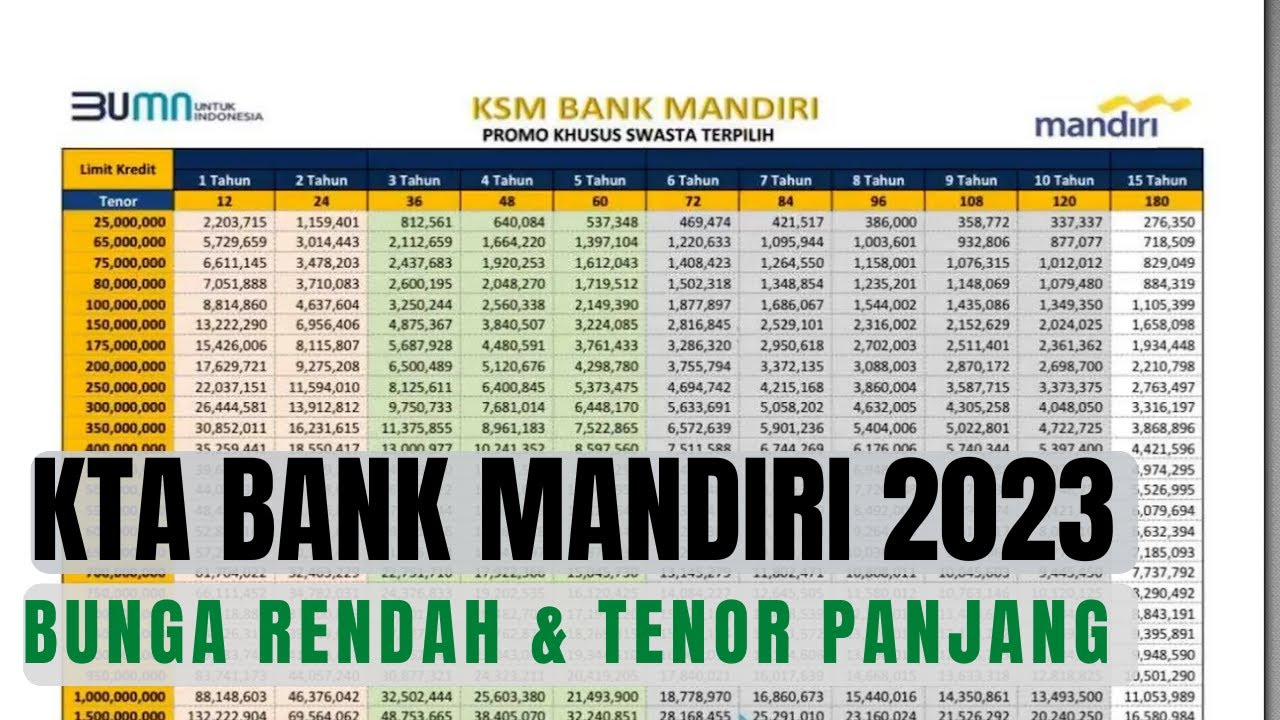 KTA Bank Mandiri: Bunga Rendah & Cicilan Hingga 15 Tahun 💰