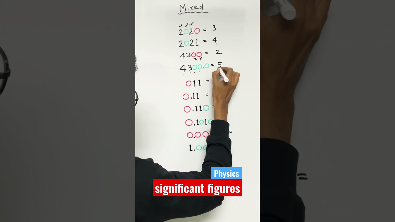 Mastering Significant Figures: Part 3 for Class 11 Physics π