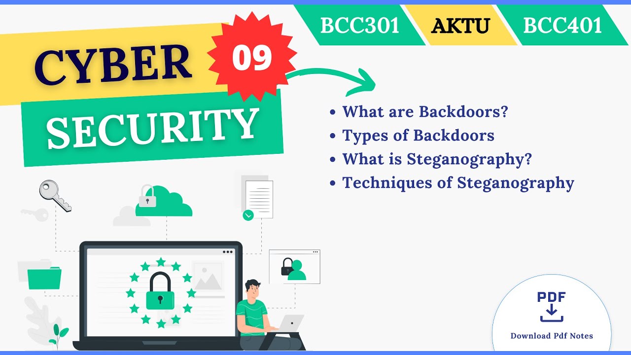 Backdoors & Steganography Explained: Types & Techniques in Cyber Security 🔐