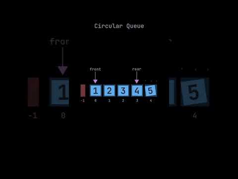 Circular Queue in Data Structure