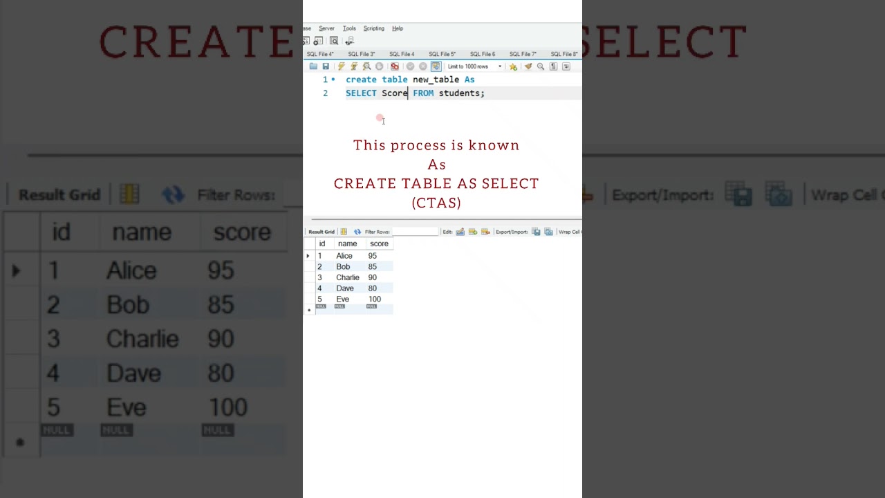 How to Create a Table Using SELECT in MySQL 🗃️