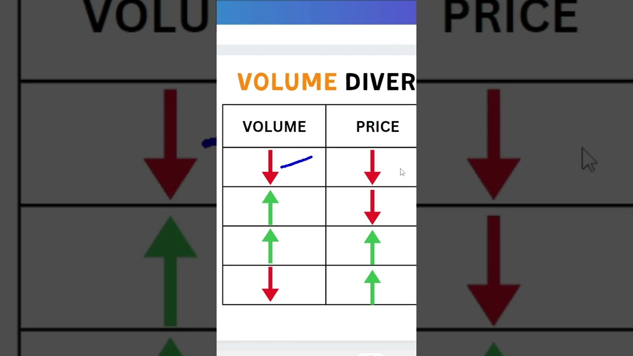 Volume Divergence & Trading Strategy π