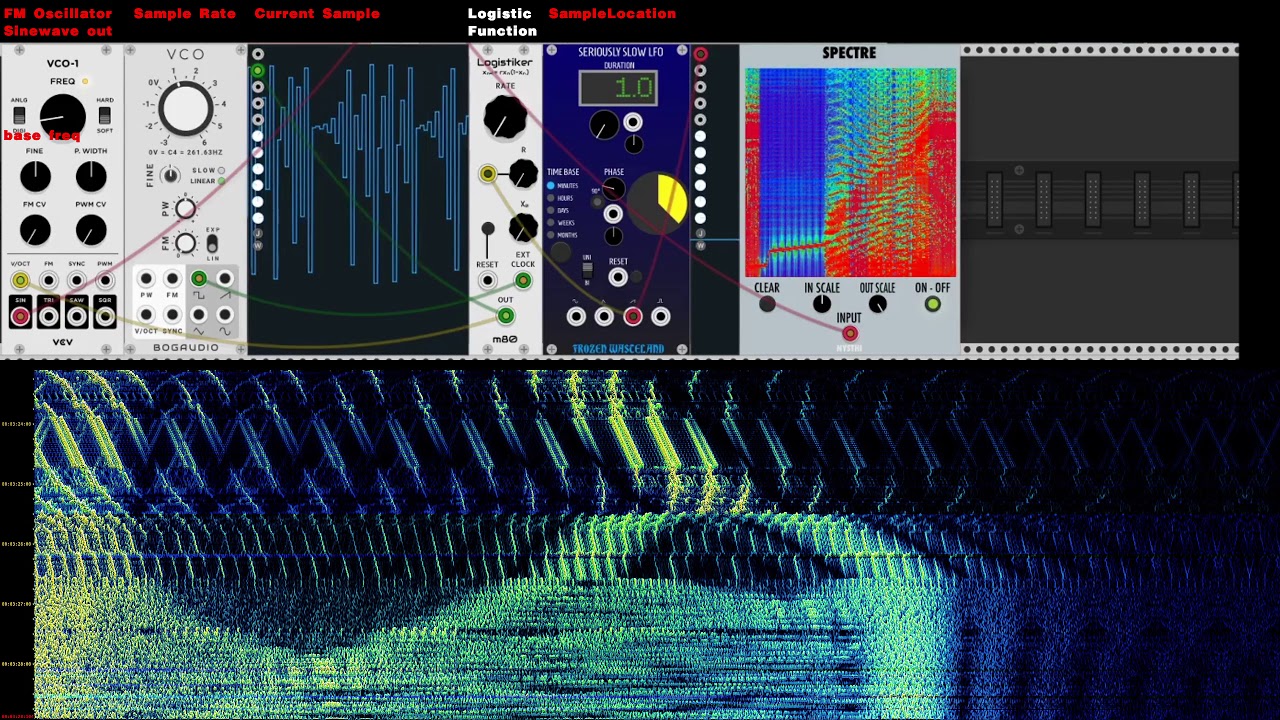 Transforming the Logistic Map into Music: LMap to Sinewave FM πΆ