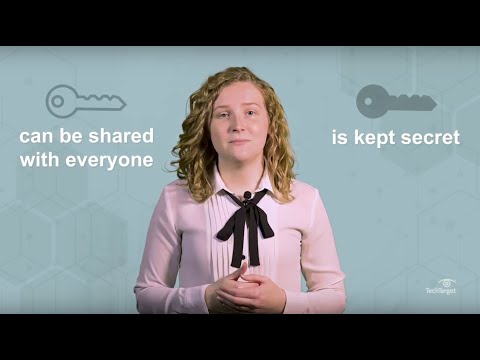 What is Asymmetric Cryptography? What is the Purpose of Asymmetric Cryptography?