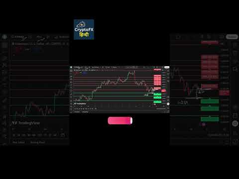 Ethereum Analysis Now! 🚨 ETH Price UK Session (Hindi) #cryptofxhindi