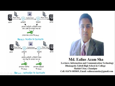 Symmetric & Asymmetric key cryptography | Database Management System | ICT | HSC