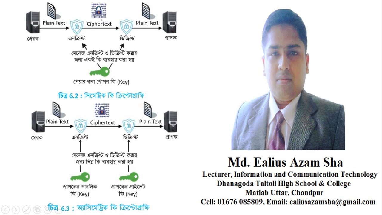 Symmetric and Asymmetric Key Cryptography in Database Management Systems