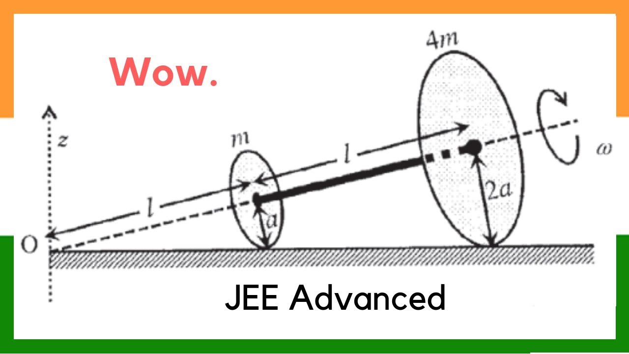 Crack the Challenging 2016 JEE Advanced Physics Question 🔥
