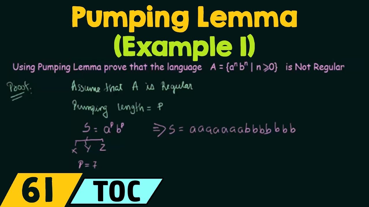 Understanding the Pumping Lemma with Example 1 for Regular Languages 📚