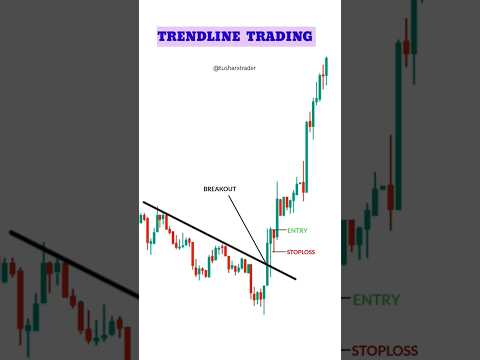 Trendline trading strategy 💹💹 #trading #stockmarket #crypto