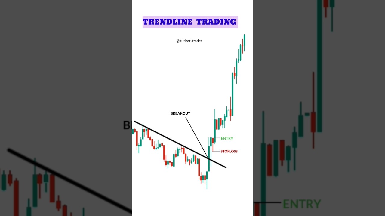 Master the Trendline Trading Strategy for Profitable Stocks & Crypto 📈