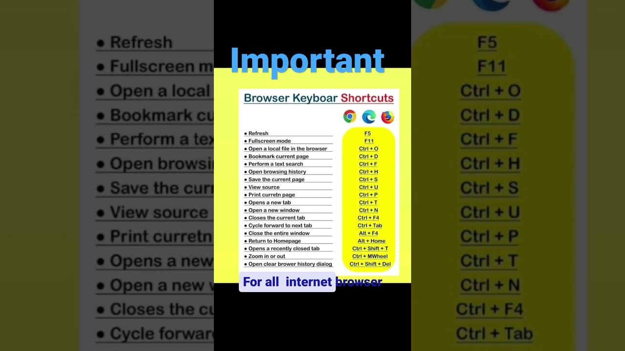 Chrome Browser Shortcut Keys for Windows & Linux π