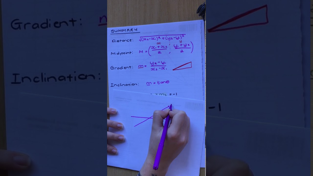 Intro to Analytical Geometry for Grade 10 π