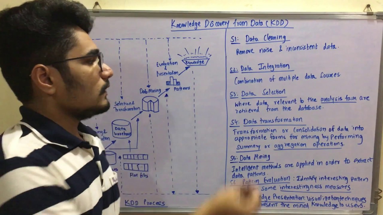 Master the KDD Process: Essential Steps in Data Mining & Business Intelligence 📊